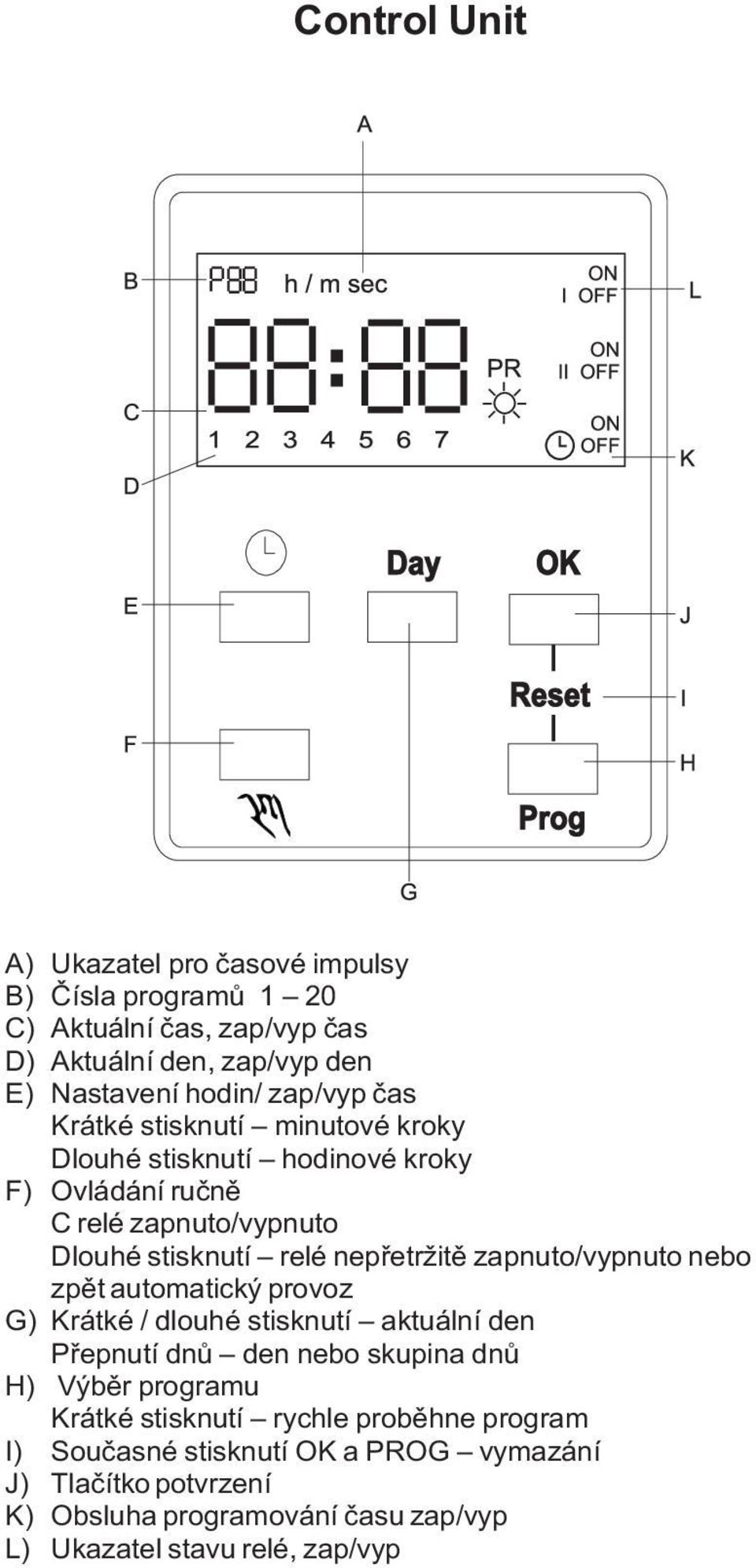 zapnuto/vypnuto nebo zpìt automatický provoz G) Krátké / dlouhé stisknutí aktuální den Pøepnutí dnù den nebo skupina dnù H) Výbìr programu Krátké