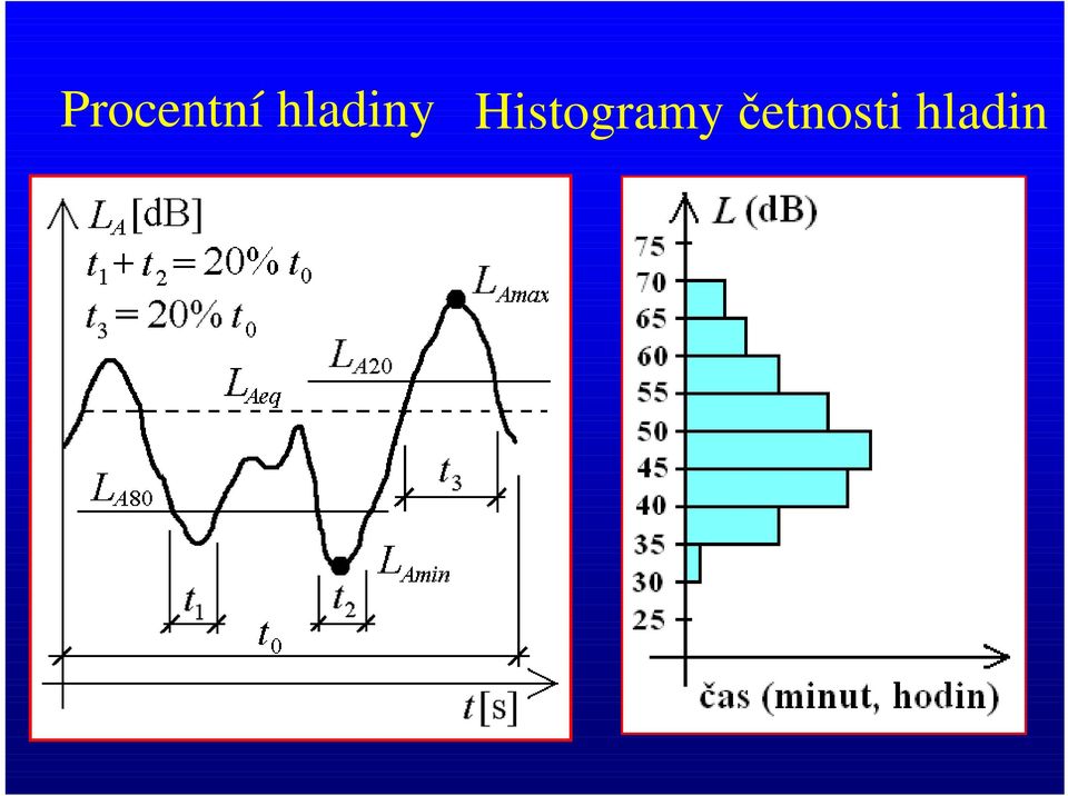 Histogramy