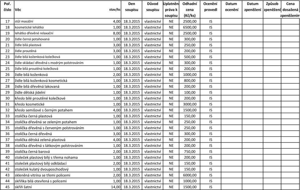 3.2015 vlastnictví NE 300,00 IS 25 židle bílá proutěná kolečková 1,00 18.3.2015 vlastnictví NE 200,00 IS 26 židle bílá koženková 2,00 18.3.2015 vlastnictví NE 1000,00 IS 27 židle bílá koženková kosmetická 1,00 18.