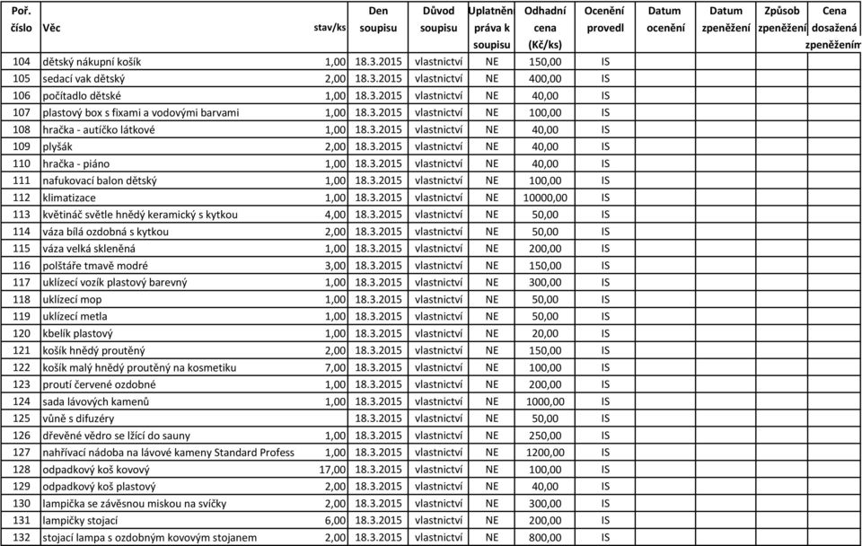 3.2015 vlastnictví NE 100,00 IS 112 klimatizace 1,00 18.3.2015 vlastnictví NE 10000,00 IS 113 květináč světle hnědý keramický s kytkou 4,00 18.3.2015 vlastnictví NE 50,00 IS 114 váza bílá ozdobná s kytkou 2,00 18.