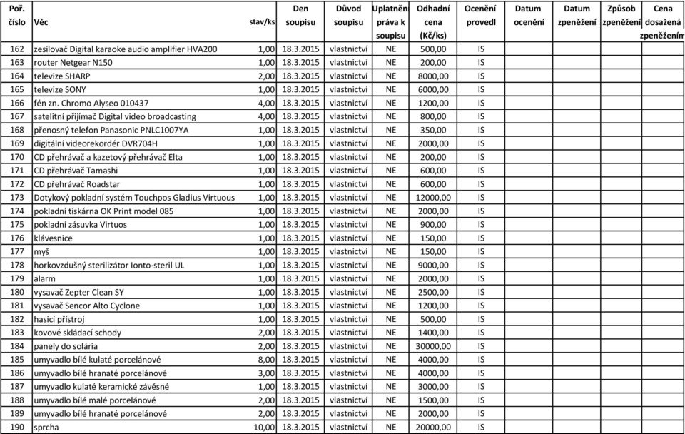 3.2015 vlastnictví NE 350,00 IS 169 digitální videorekordér DVR704H 1,00 18.3.2015 vlastnictví NE 2000,00 IS 170 CD přehrávač a kazetový přehrávač Elta 1,00 18.3.2015 vlastnictví NE 200,00 IS 171 CD přehrávač Tamashi 1,00 18.