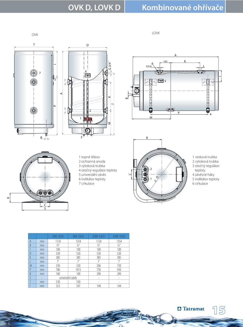 regulátor teploty závěsné háky 5 indikátor teploty 6 cirkulace S OVK 10 OVK 150 LOVK 10 LOVK 150 11 15 11 15 ½ ½ ½ ½ 100 100 100