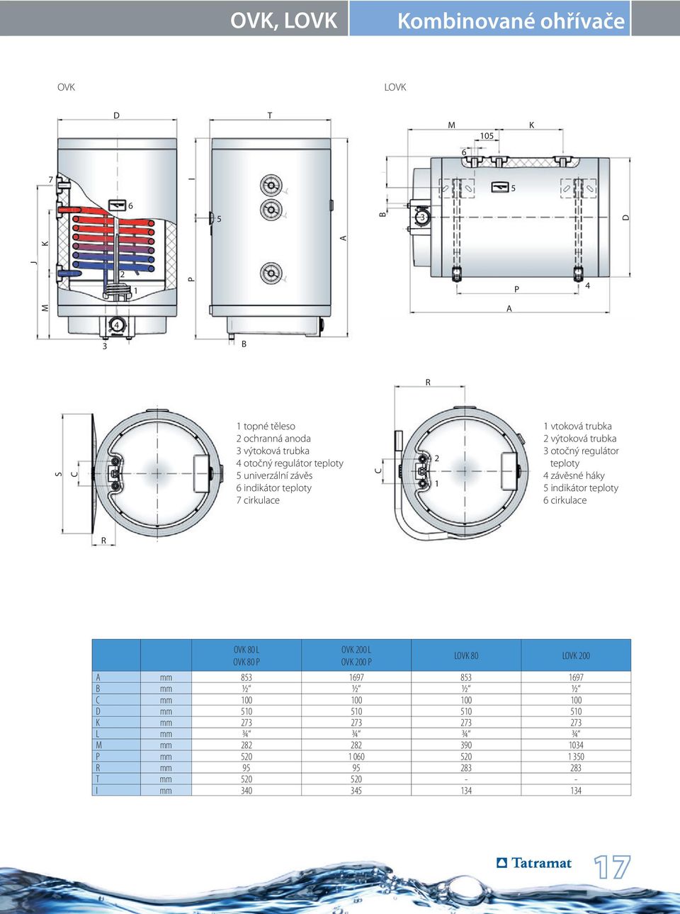 regulátor teploty závěsné háky 5 indikátor teploty 6 cirkulace R OVK 80 L OVK 80 P OVK 00 L OVK 00 P LOVK 80 LOVK 00 85 1697