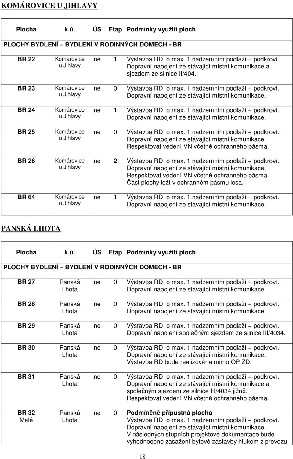 Komárovice u Jihlavy Komárovice u Jihlavy ne 1 Výstavba RD o max. 1 nadzemním podlaží + podkroví. Dopravní napojení ze stávající místní komunikace a sjezdem ze silnice II/404. ne 0 Výstavba RD o max.