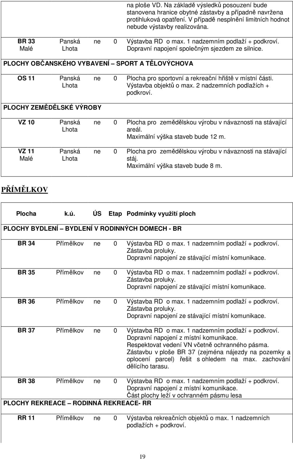 PLOCHY OBČANSKÉHO VYBAVENÍ SPORT A TĚLOVÝCHOVA OS 11 Panská Lhota ne 0 Plocha pro sportovní a rekreační hřiště v místní části. Výstavba objektů o max. 2 nadzemních podlažích + podkroví.