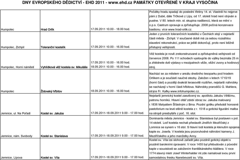 Jeden z prvních tolerančních kostelíků v Čechách stojí v nejstarší části města - Zichpil.