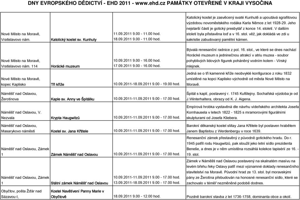 Bývalá renesanční radnice z pol. 16. stol., ve které se dnes nachází Horácké muzeum s jedninečnou atrakcí v atriu muzea - soubor Nové Město na Moravě, 10.09.2011 9.00-16.