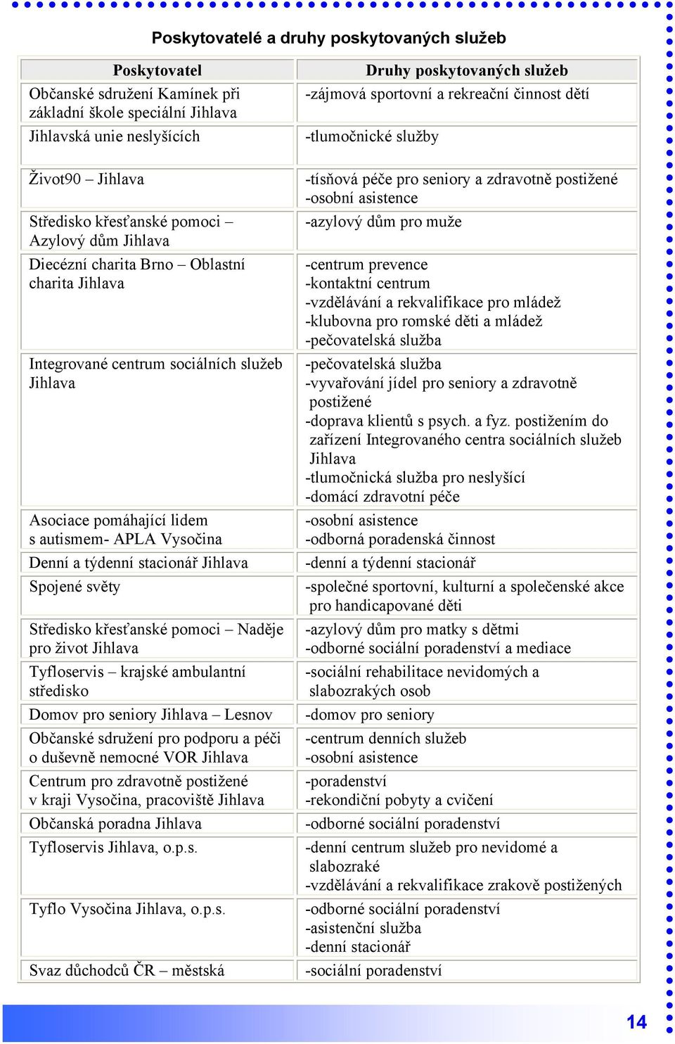 světy Středisko křesťanské pomoci Naděje pro život Jihlava Tyfloservis krajské ambulantní středisko Domov pro seniory Jihlava Lesnov Občanské sdružení pro podporu a péči o duševně nemocné VOR Jihlava