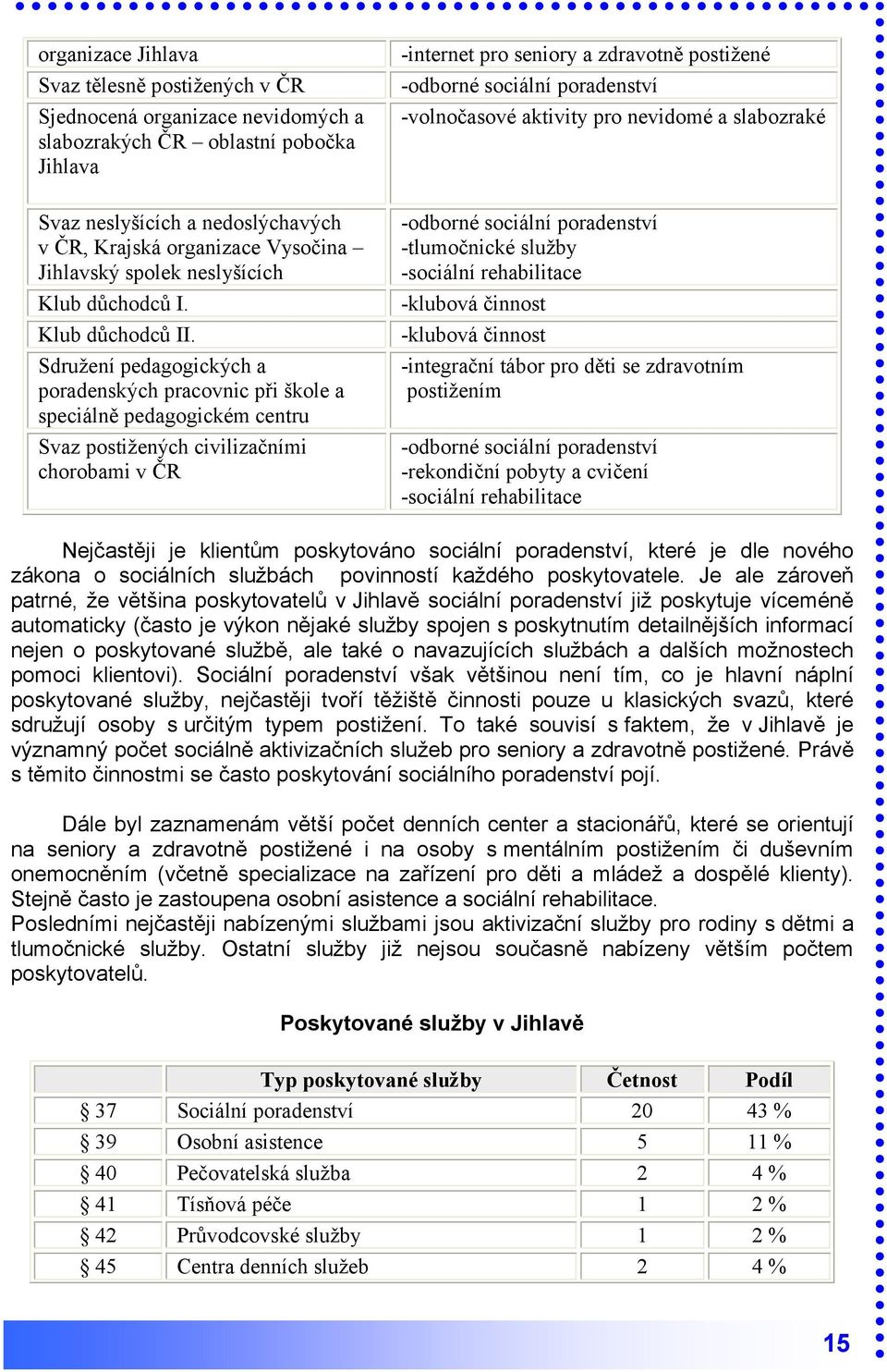 Sdružení pedagogických a poradenských pracovnic při škole a speciálně pedagogickém centru Svaz postižených civilizačními chorobami v ČR -internet pro seniory a zdravotně postižené -odborné sociální