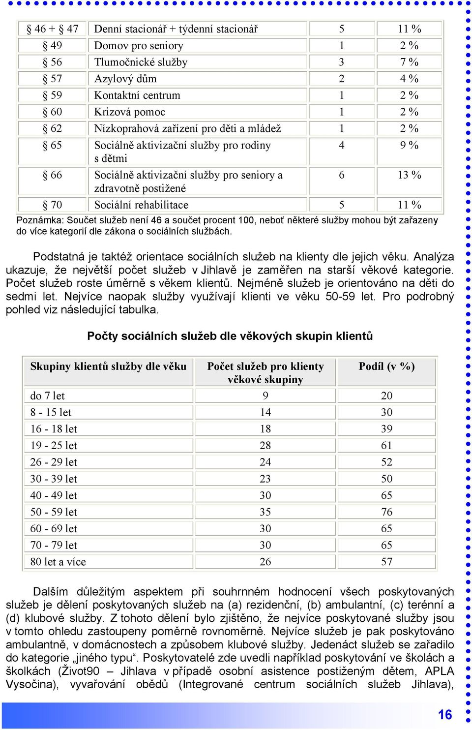 Poznámka: Součet služeb není 46 a součet procent 100, neboť některé služby mohou být zařazeny do více kategorií dle zákona o sociálních službách.