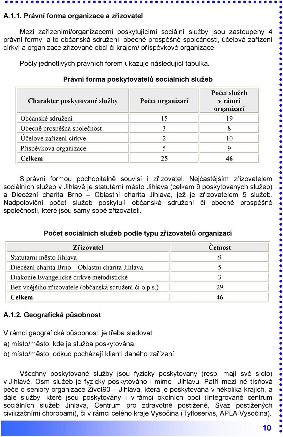 Právní forma poskytovatelů sociálních služeb Charakter poskytované služby Počet organizací Počet služeb v rámci organizací Občanské sdružení 15 19 Obecně prospěšná společnost 3 8 Účelové zařízení