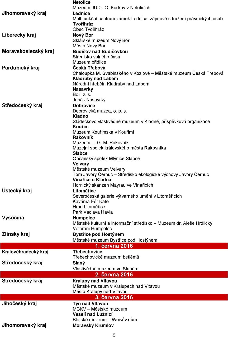 Středisko volného času Muzeum břidlice Česká Třebová Chaloupka M. Švabinského v Kozlově Městské muzeum Česká Třebová Kladruby nad Labem Národní hřebčín Kladruby nad Labem Nasavrky Boii, z. s.