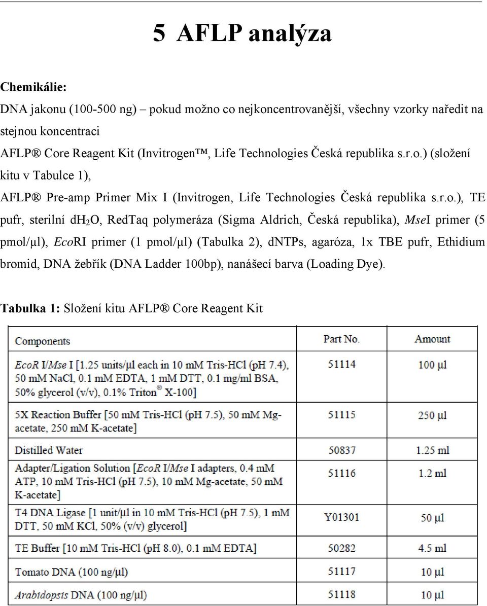 r.o.), TE pufr, sterilní dh 2 O, RedTaq polymeráza (Sigma Aldrich, Česká republika), MseI primer (5 pmol/µl), EcoRI primer (1 pmol/µl) (Tabulka 2),