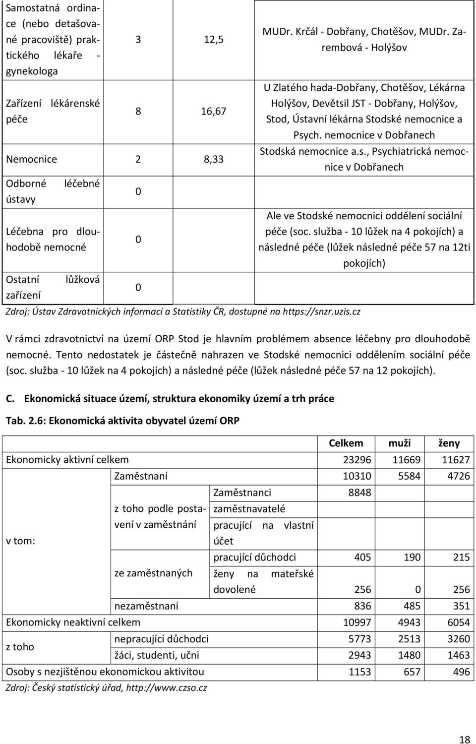 Zarembová - Holýšov U Zlatého hada-dobřany, Chotěšov, Lékárna Holýšov, Devětsil JST - Dobřany, Holýšov, Stod, Ústavní lékárna Stodské nemocnice a Psych. nemocnice v Dobřanech Stodská nemocnice a.s., Psychiatrická nemocnice v Dobřanech Ale ve Stodské nemocnici oddělení sociální péče (soc.