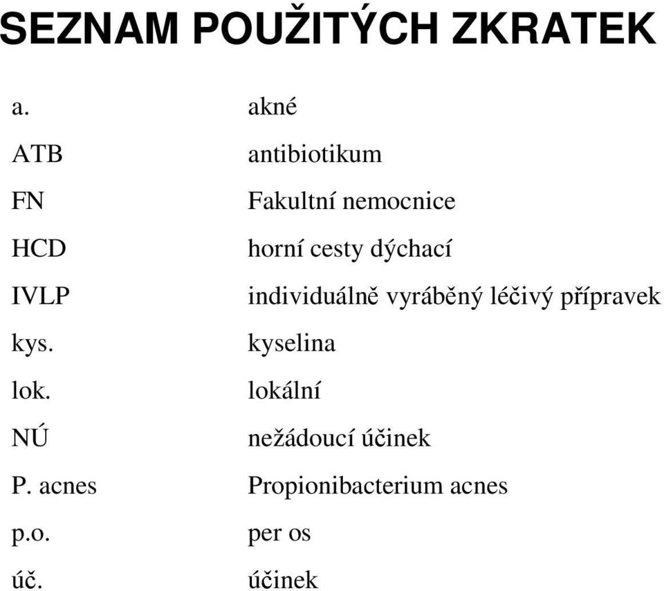 dýchací IVLP individuálně vyráběný léčivý přípravek kys.