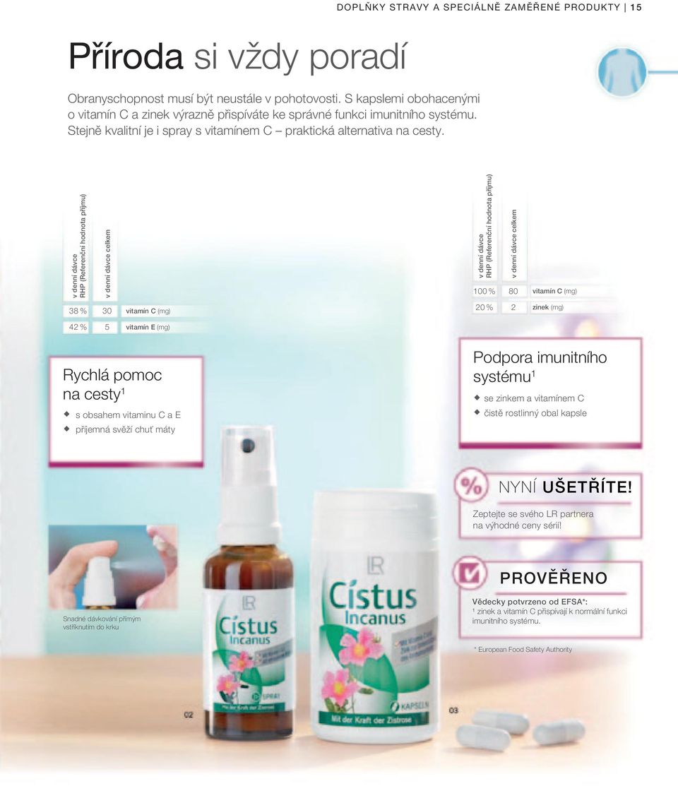 DOPLŇKY STRAVY A SPECIÁLNĚ ZAMĚŘENÉ PRODUKTY 15 v denní dávce RHP (Referenční hodnota příjmu) v denní dávce celkem v denní dávce RHP (Referenční hodnota příjmu) v denní dávce celkem 100 % 80 vitamín