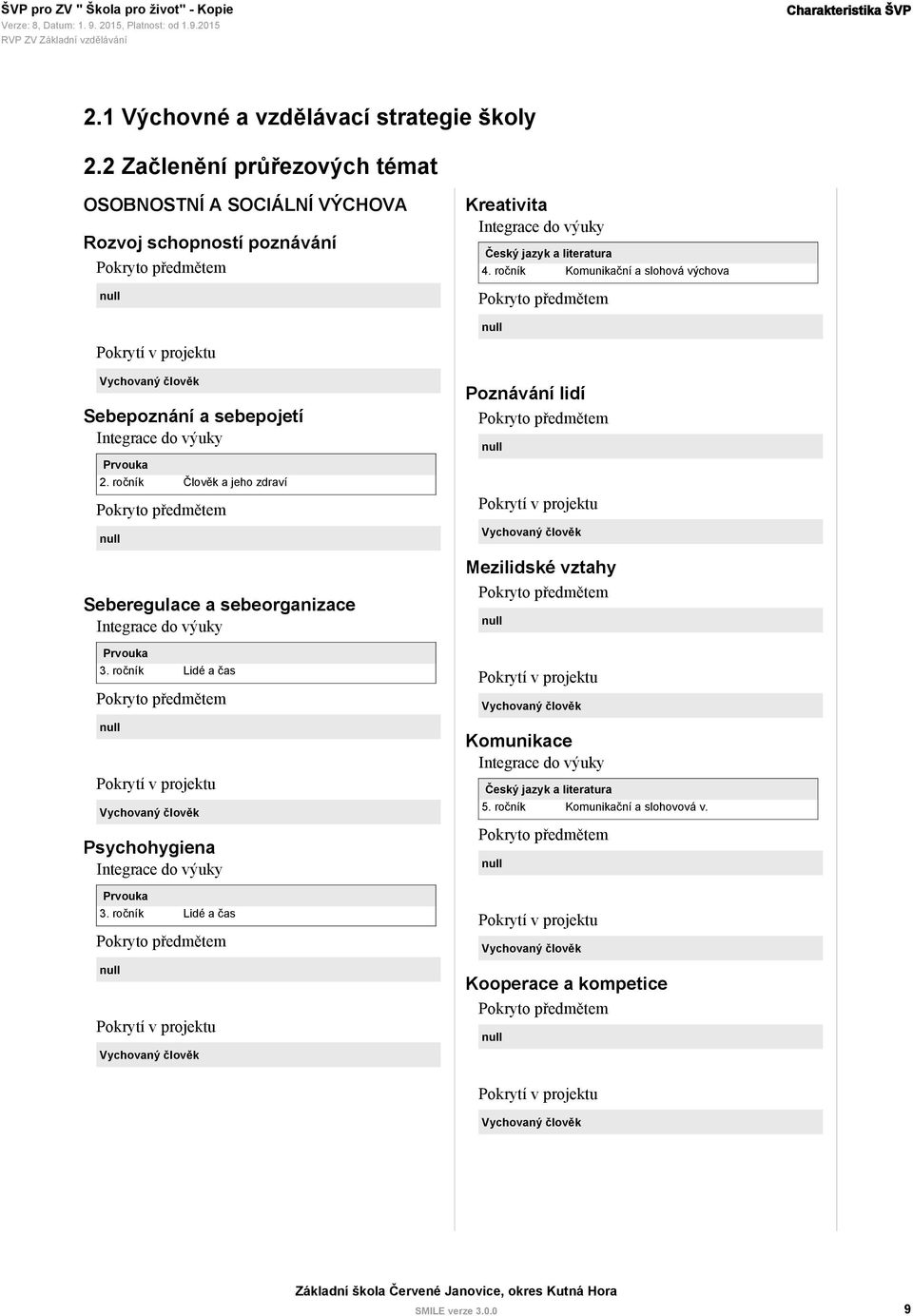 2. ročník Člověk a jeho zdraví Pokryto předmětem null Seberegulace a sebeorganizace Integrace do výuky Prvouka 3.