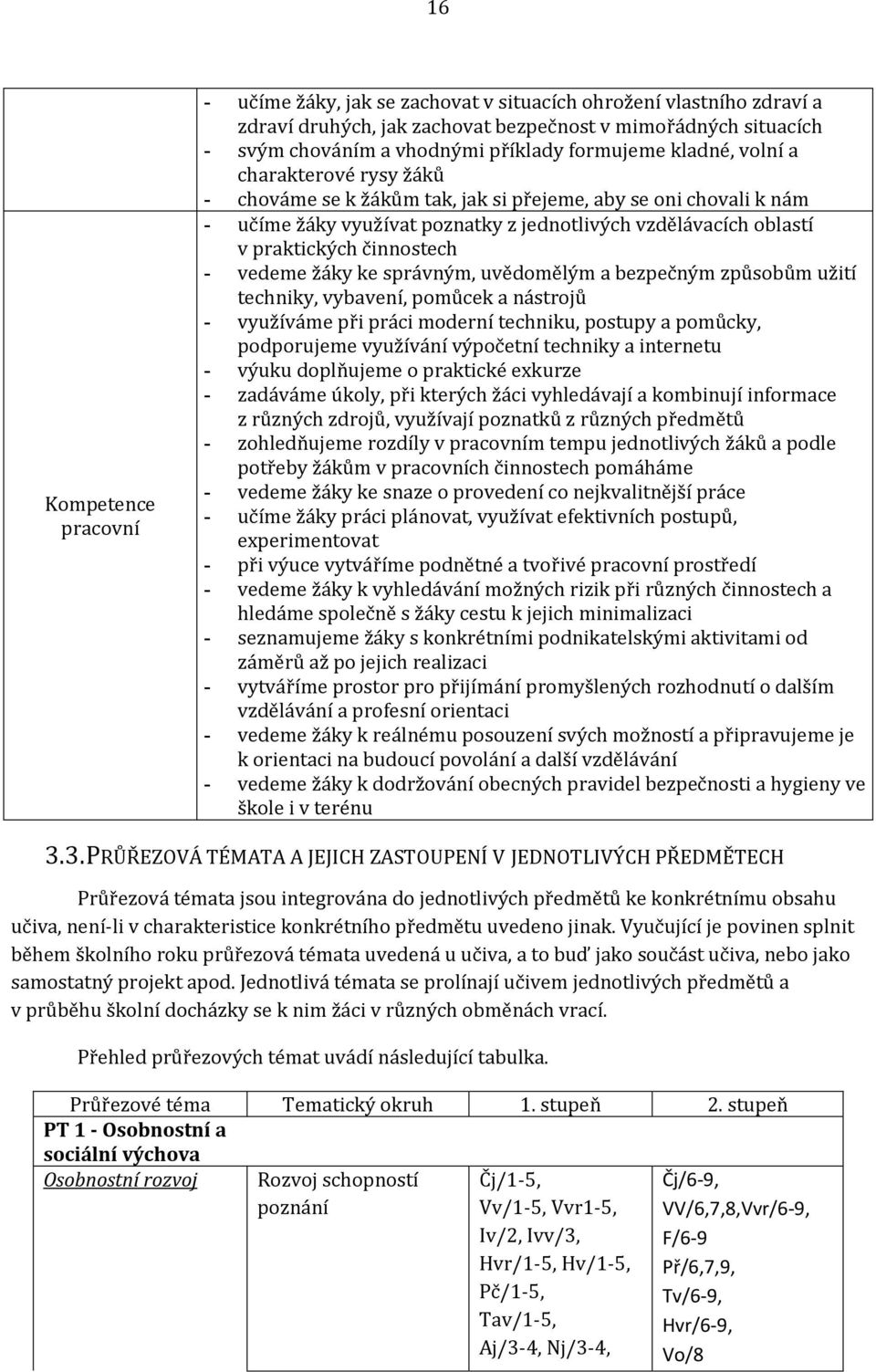 činnostech - vedeme žáky ke správným, uvědomělým a bezpečným způsobům užití techniky, vybavení, pomůcek a nástrojů - využíváme při práci moderní techniku, postupy a pomůcky, podporujeme využívání