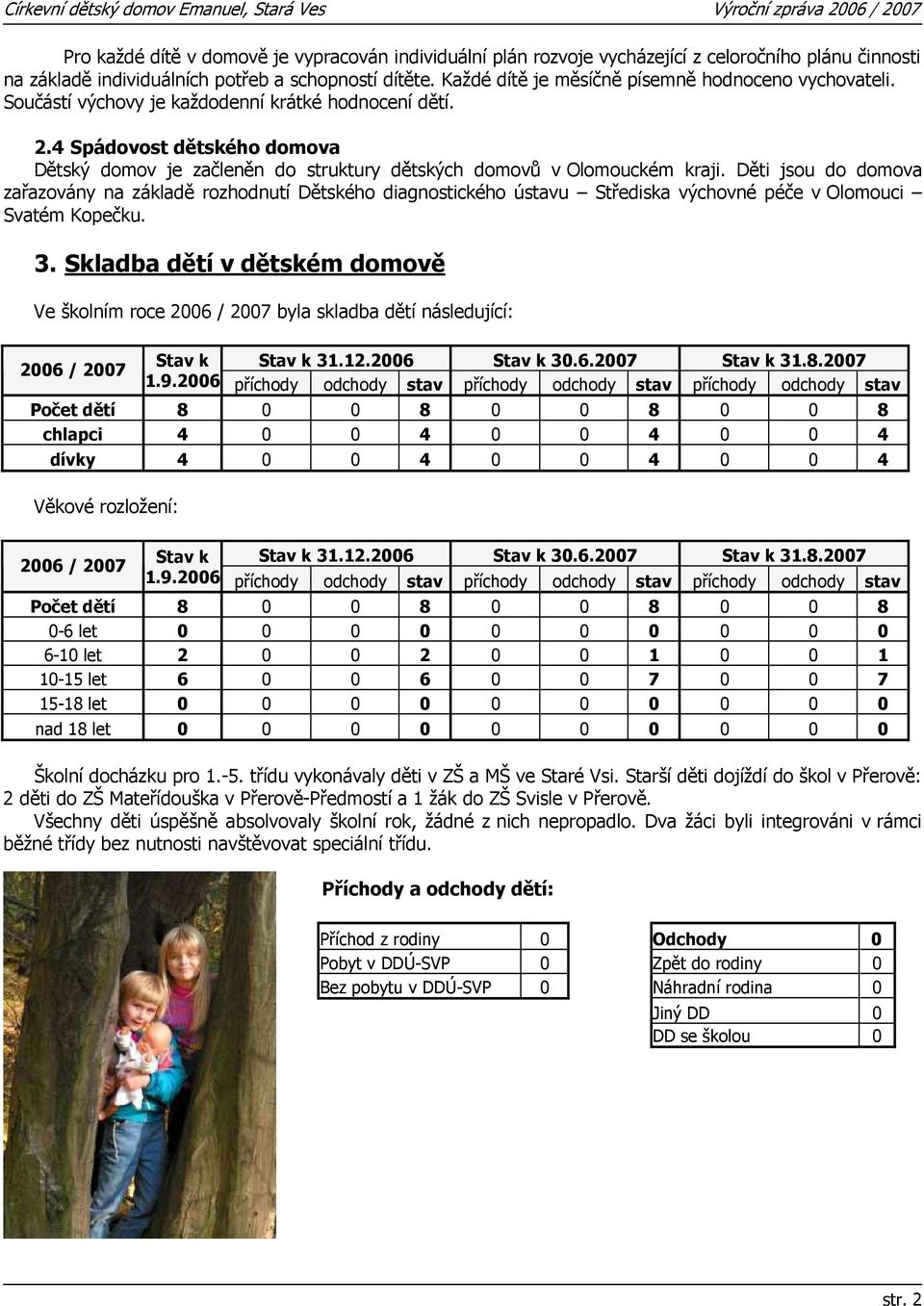 4 Spádovost dětského domova Dětský domov je začleněn do struktury dětských domovů v Olomouckém kraji.