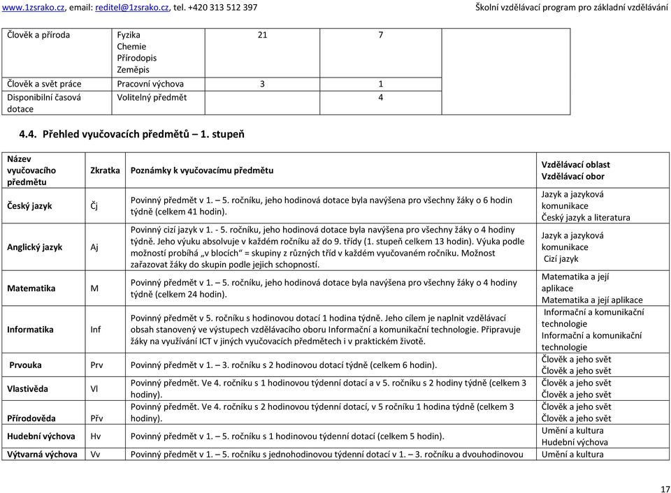 ročníku, jeho hodinová dotace byla navýšena pro všechny žáky o 6 hodin týdně (celkem 41 hodin). Povinný cizí jazyk v 1. - 5.