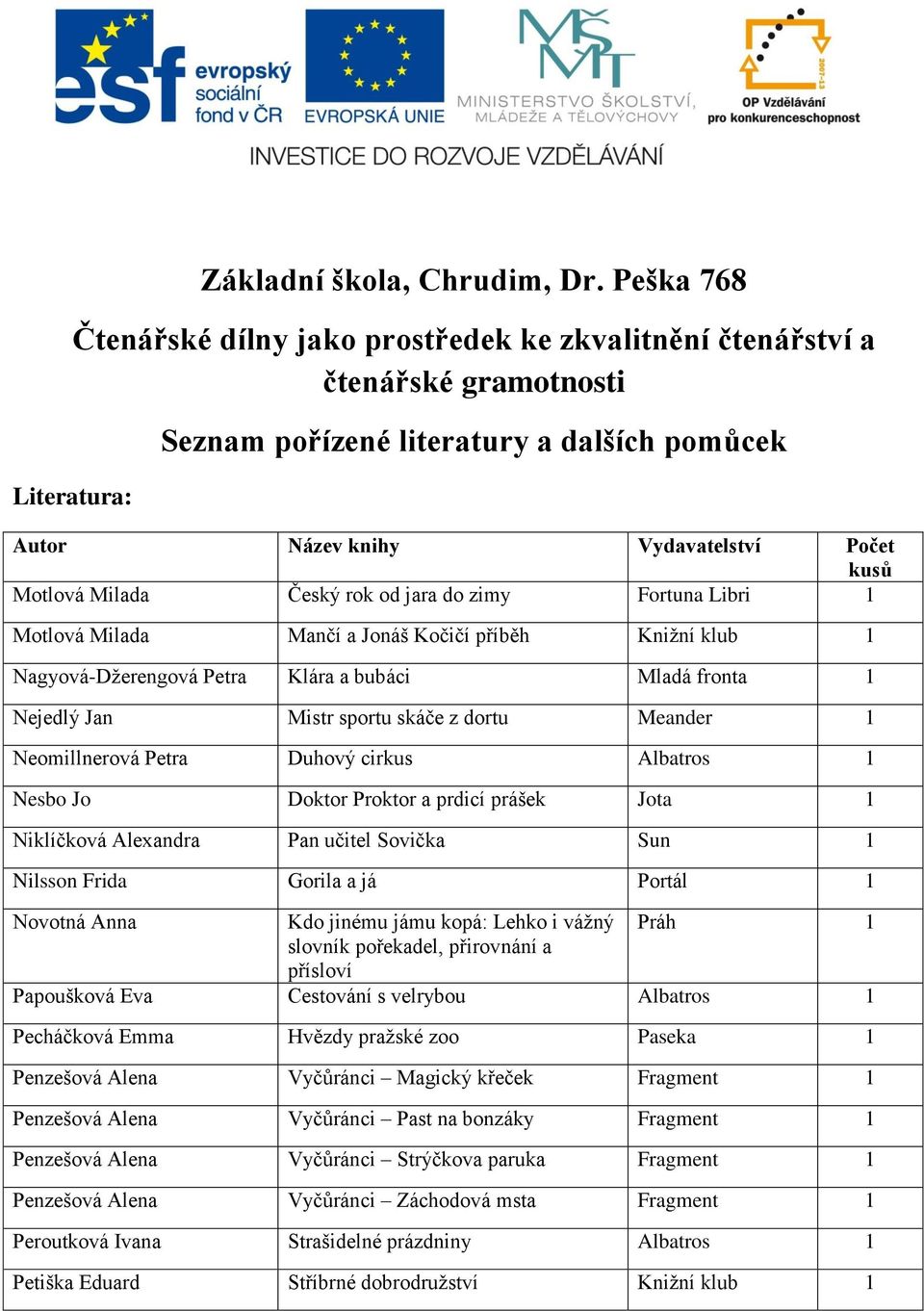 Základní škola, Chrudim, Dr. Peška 768 Čtenářské dílny jako prostředek ke  zkvalitnění čtenářství a čtenářské gramotnosti - PDF Free Download