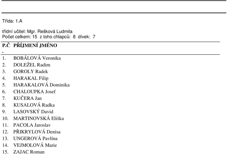 HARAKALOVÁ Dominika 6 CHALOUPKA Josef 7 KUČERA Jan 8 KUSALOVÁ Radka 9 LASOVSKÝ David 10