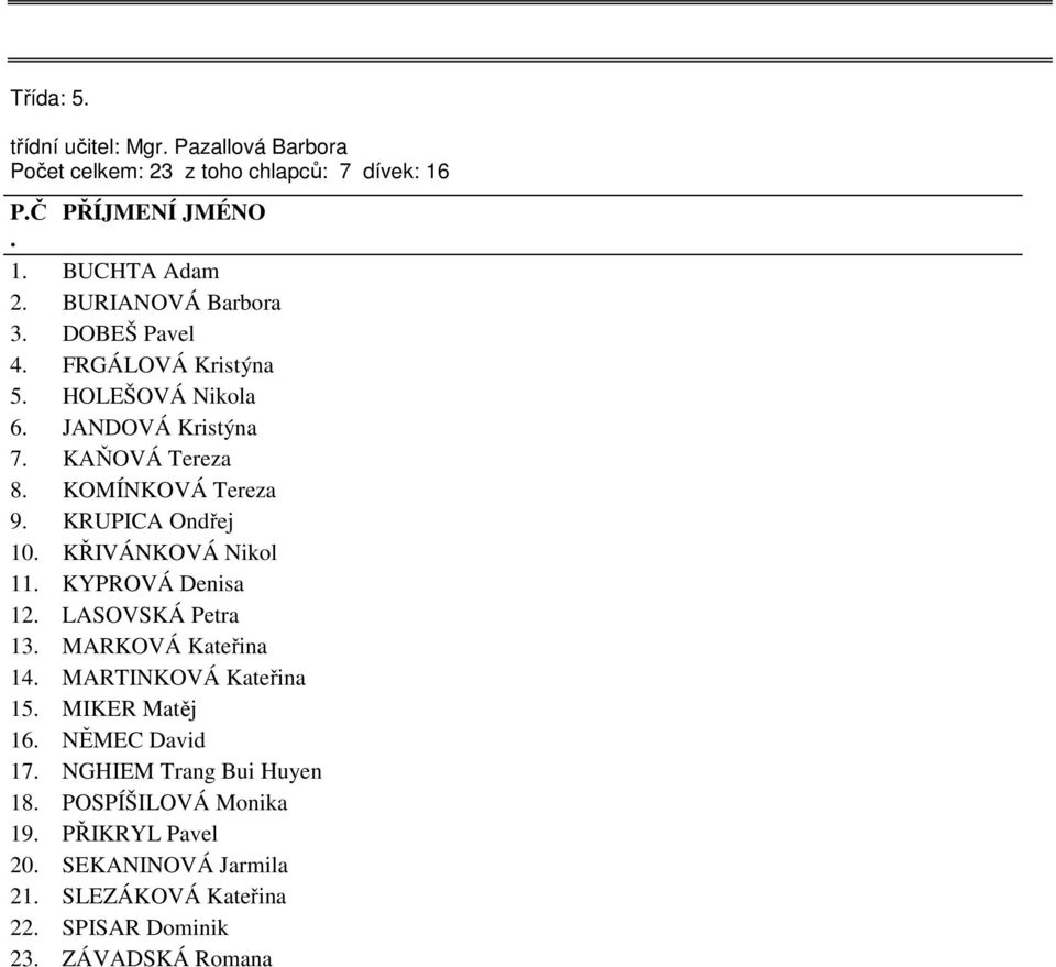 KŘIVÁNKOVÁ Nikol 11 KYPROVÁ Denisa 12 LASOVSKÁ Petra 13 MARKOVÁ Kateřina 14 MARTINKOVÁ Kateřina 15 MIKER Matěj 16 NĚMEC David 17