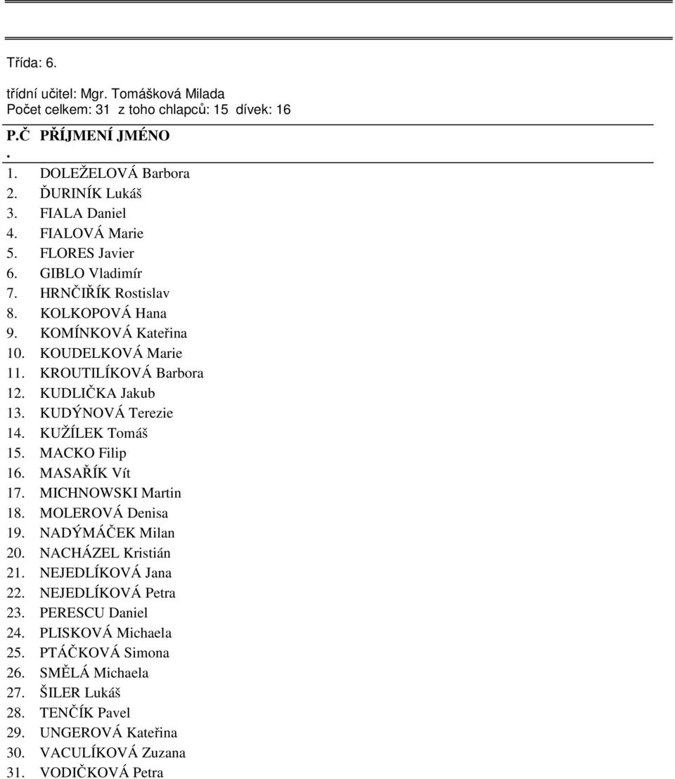 Terezie 14 KUŽÍLEK Tomáš 15 MACKO Filip 16 MASAŘÍK Vít 17 MICHNOWSKI Martin 18 MOLEROVÁ Denisa 19 NADÝMÁČEK Milan 20 NACHÁZEL Kristián 21 NEJEDLÍKOVÁ Jana 22 NEJEDLÍKOVÁ