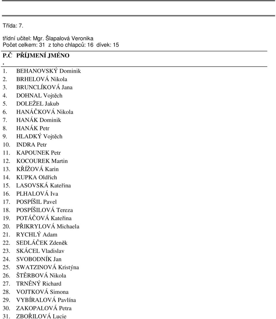 KUPKA Oldřich 15 LASOVSKÁ Kateřina 16 PLHALOVÁ Iva 17 POSPÍŠIL Pavel 18 POSPÍŠILOVÁ Tereza 19 POTÁČOVÁ Kateřina 20 PŘIKRYLOVÁ Michaela 21 RYCHLÝ Adam 22 SEDLÁČEK Zdeněk