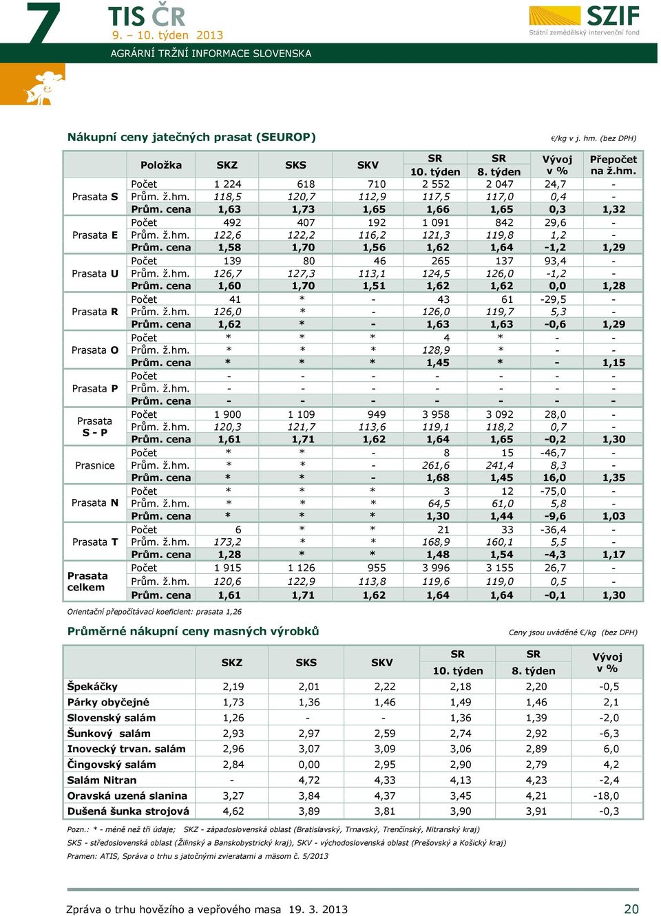 (bez DH) SKS SKV 618 120, 1,3 40 122,2 1,0 80 12,3 1,0 1 109 121, 1,1 1 126 122,9 1,1 10 112,9 1,65 192,2 1,56 46 113,1 1,51 949 113,6 1,62 955 113,8 1,62 S 10.