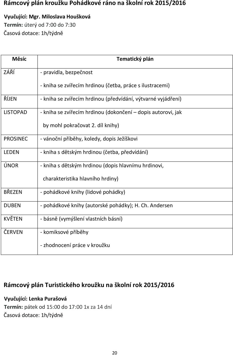 (předvídání, výtvarné vyjádření) - kniha se zvířecím hrdinou (dokončení dopis autorovi, jak by mohl pokračovat 2.