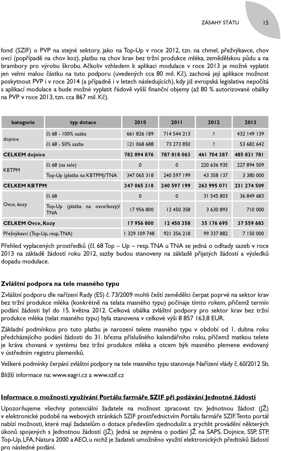 Ačkoliv vzhledem k aplikaci modulace v roce 2013 je možné vyplatit jen velmi malou částku na tuto podporu (uvedených cca 80 mil.