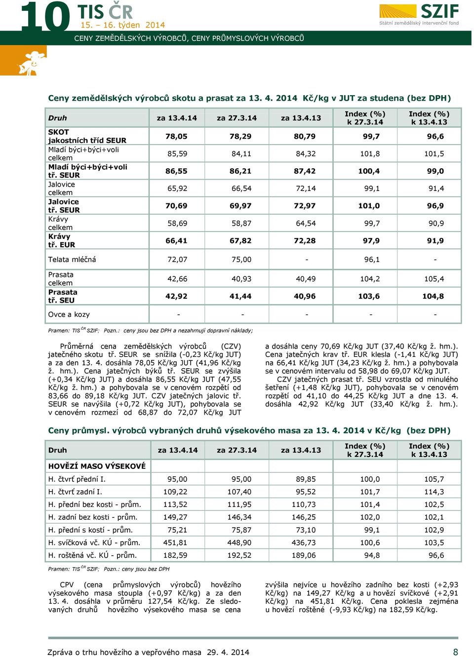 Index (%) k 13.4.