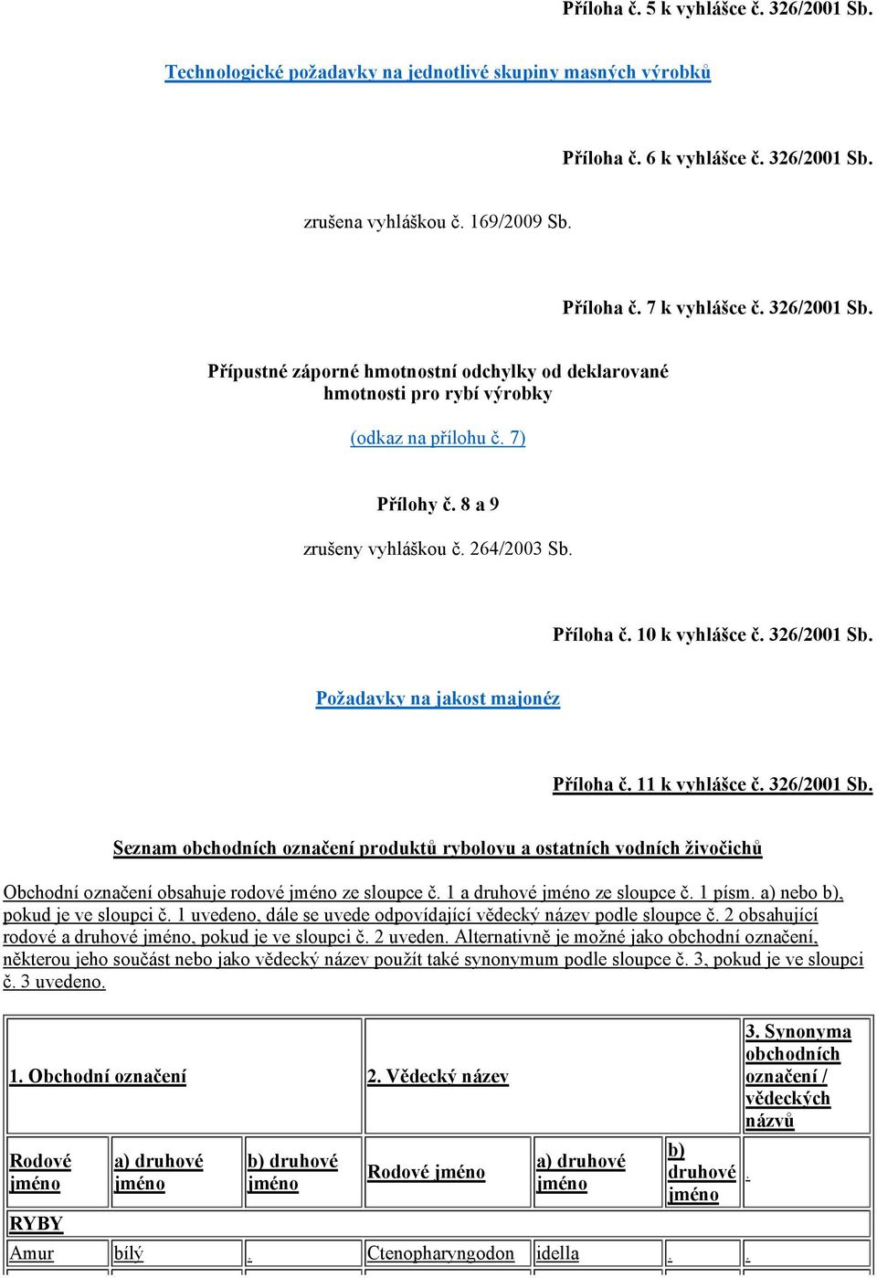 326/2001 Sb. Požadavky na jakost majonéz Příloha č. 11 k vyhlášce č. 326/2001 Sb.