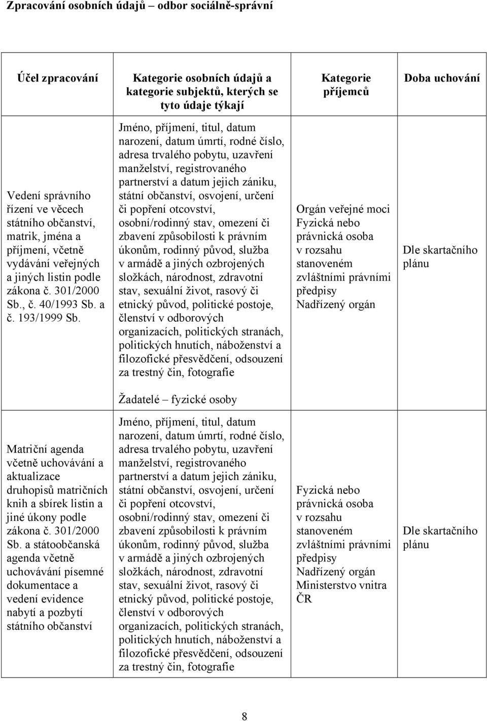 narození, datum úmrtí, rodné číslo, adresa trvalého pobytu, uzavření manželství, registrovaného partnerství a datum jejich zániku, státní občanství, osvojení, určení či popření otcovství,