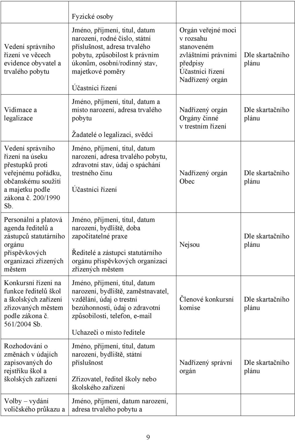 činné v trestním řízení řízení na úseku přestupků proti veřejnému pořádku, občanskému soužití a majetku podle zákona č. 200/1990 Sb.