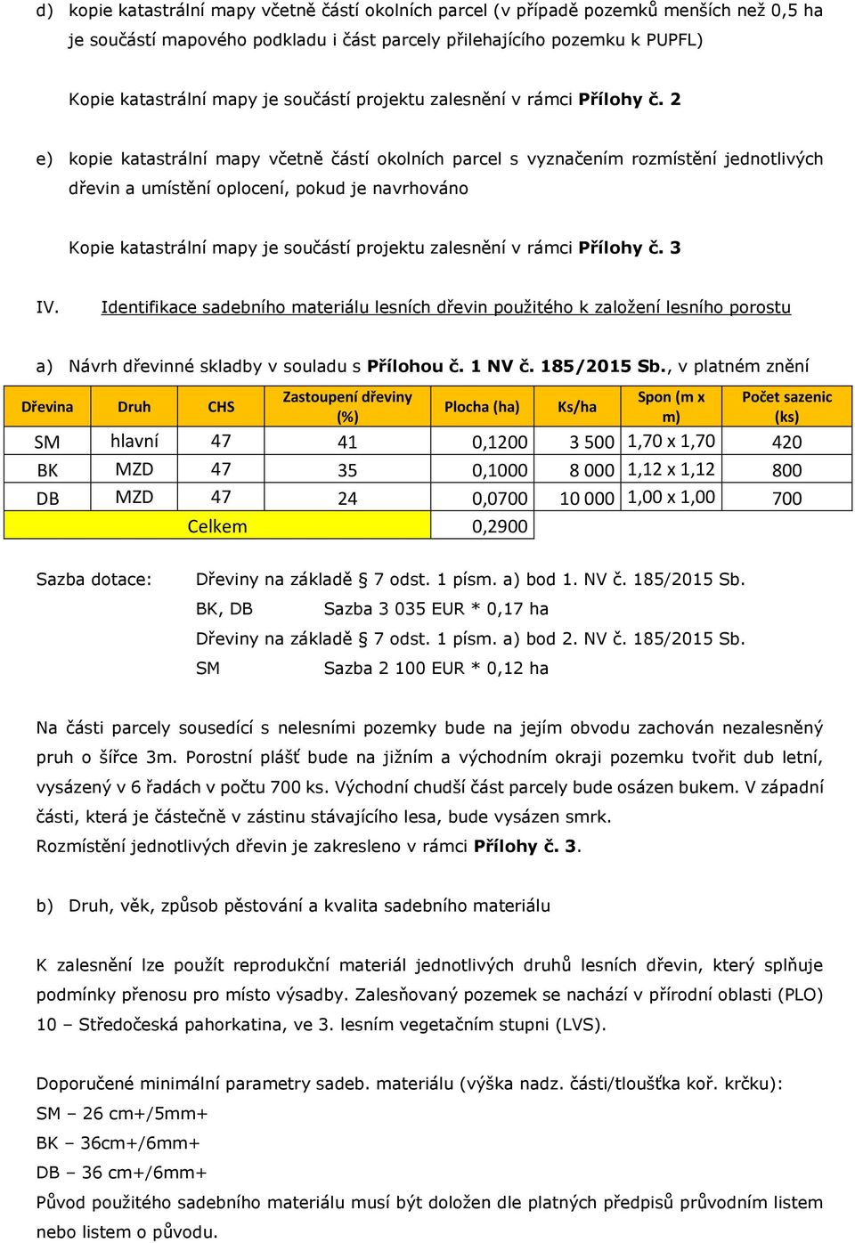 2 e) kopie katastrální mapy včetně částí okolních parcel s vyznačením rozmístění jednotlivých dřevin a umístění oplocení, pokud je navrhováno Kopie katastrální mapy je  3 IV.