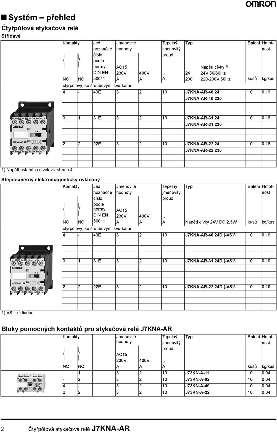 24 10 0,16 J7KN-R-22 230 1) Napětí ostatních cívek viz strana 4 Stejnosměrný elektromagneticky ovládaný Kontakty Jed noznačné číslo podle normy DIN EN 50011 Jmenovité hodnoty Tepelný jmenovitý proud