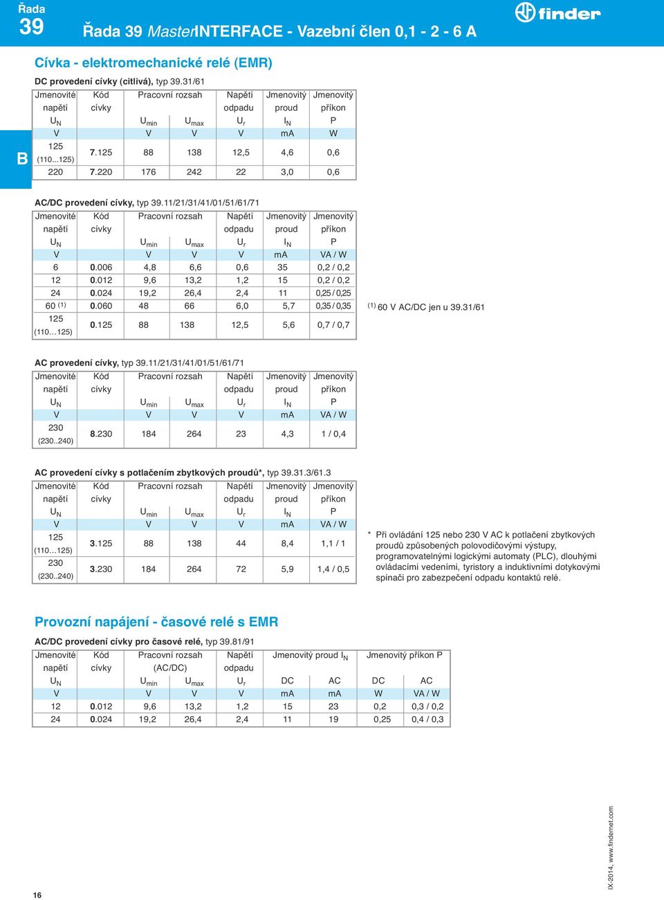 220 176 242 22 3,0 0,6 AC/DC provedení cívky, typ 39.