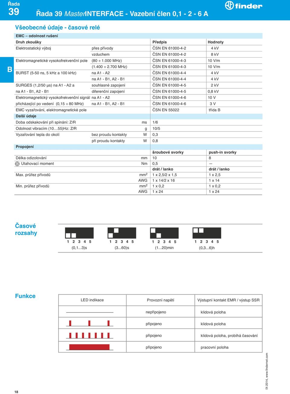 700 MHz) ČSN EN 61000-4-3 10 V/m URST (5-50 ns, 5 khz a 100 khz) na A1 - A2 ČSN EN 61000-4-4 4 kv na A1-1, A2-1 ČSN EN 61000-4-4 4 kv SURGES (1,2/50 μs) na A1 - A2 a souhlasné zapojení ČSN EN