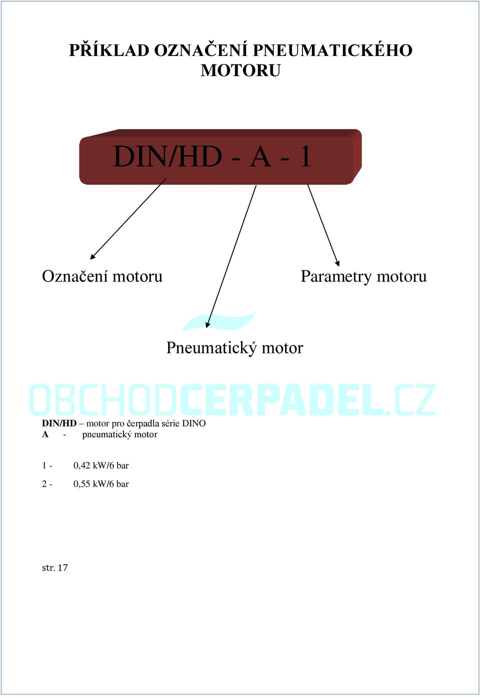 motor DIN/HD motor pro čerpadla série DINO A -