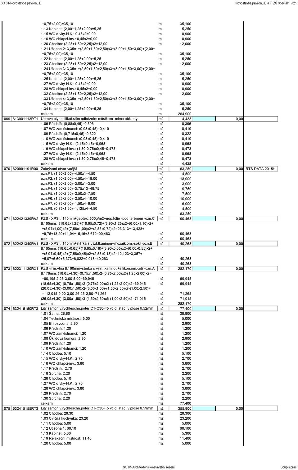 24 Učebna 3: 3,35x1+(2,50+1,50+2,50)x3+(3,00+1,50+3,00)+(2,00+ +0,75+2,00)=35,10 m 35,100 1.25 Kabinet: (2,00+1,25+2,00)=5,25 m 5,250 1.27 WC dívky-h.k.: 0,45x2=0,90 m 0,900 1.28 WC chlapci-inv.