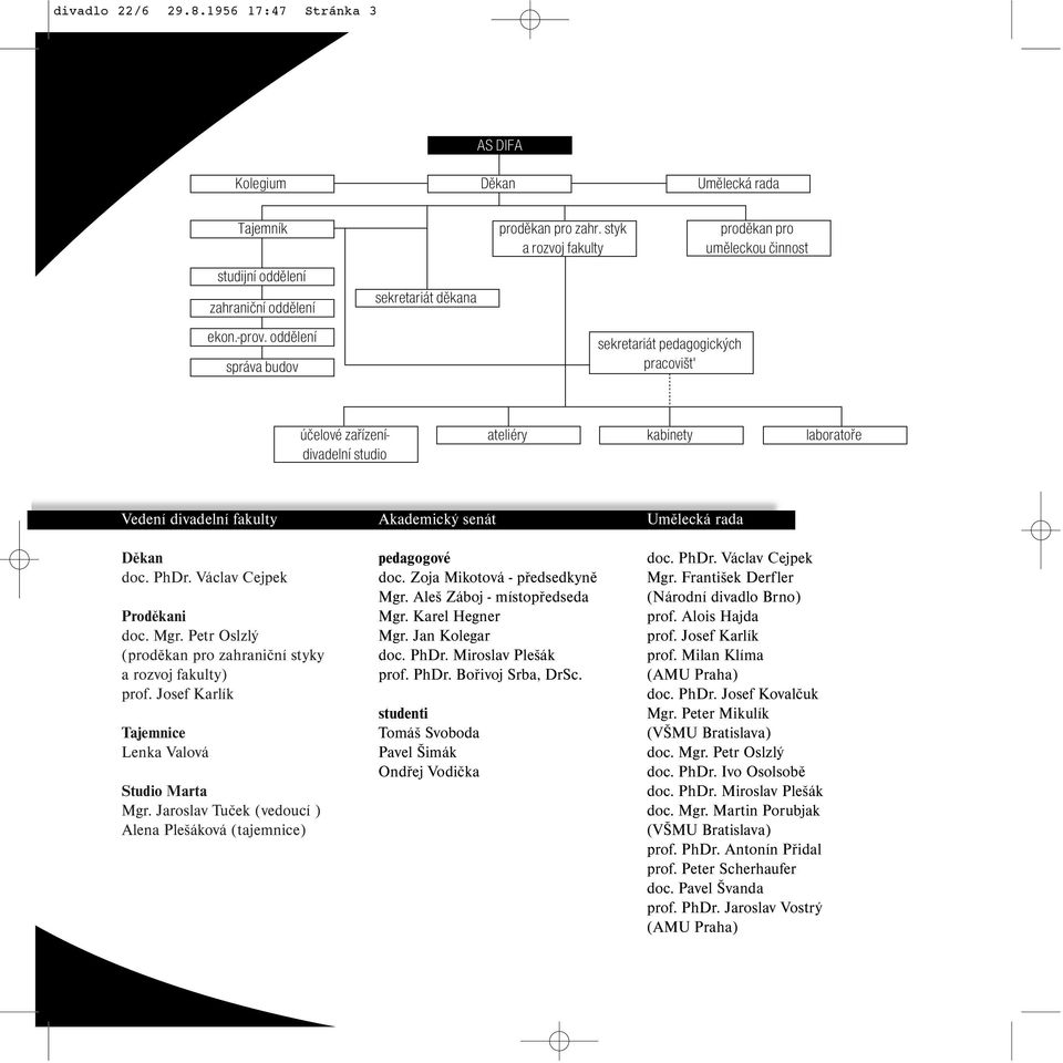 Václav Cejpek Proděkani doc. Mgr. Petr Oslzlý (proděkan pro zahraniční styky a rozvoj fakulty) prof. Josef Karlík Tajemnice Lenka Valová Studio Marta Mgr.