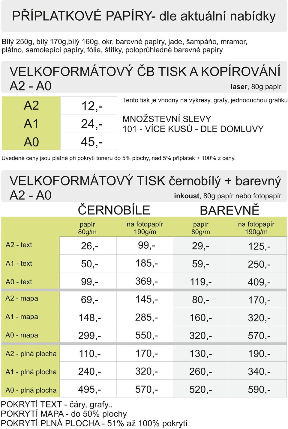 jsou platné při pokrytí toneru do 5% plochy, nad 5% příplatek + 100% z ceny.