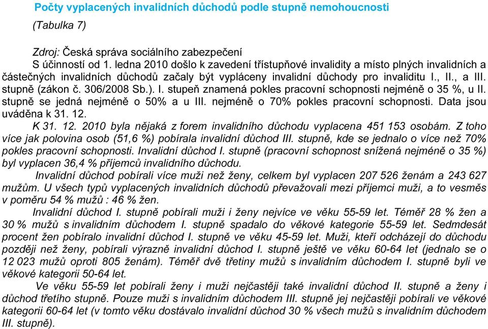 306/2008 Sb.). I. stupeň znamená pokles pracovní schopnosti nejméně o 35 %, u II. stupně se jedná nejméně o 50% a u III. nejméně o 70% pokles pracovní schopnosti. Data jsou uváděna k 31. 12.