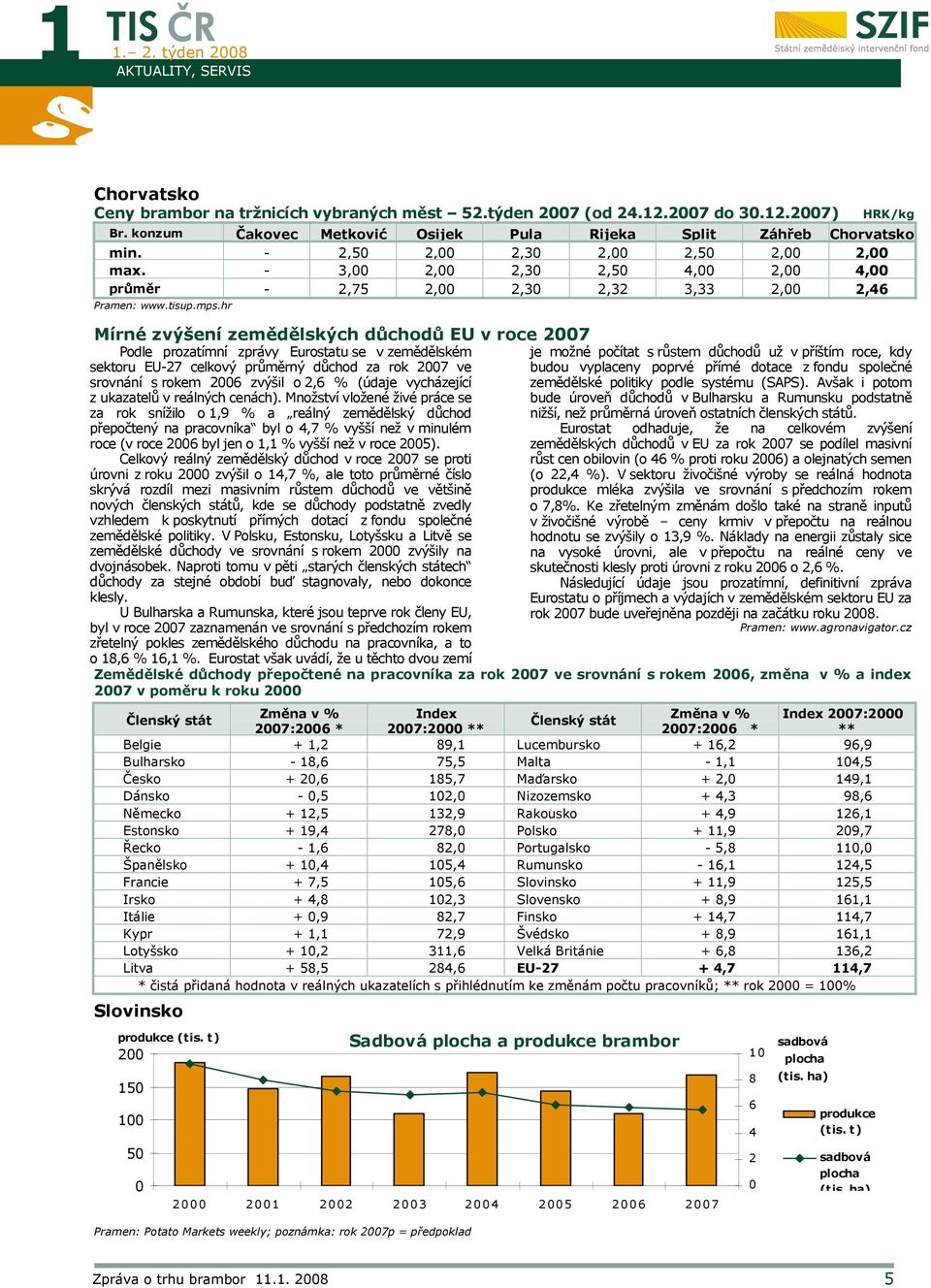 hr Mírné zvýšení zemědělských důchodů EU v roce 2007 Podle prozatímní zprávy Eurostatu se v zemědělském sektoru EU-27 celkový průměrný důchod za rok 2007 ve srovnání s rokem 2006 zvýšil o 2,6 %