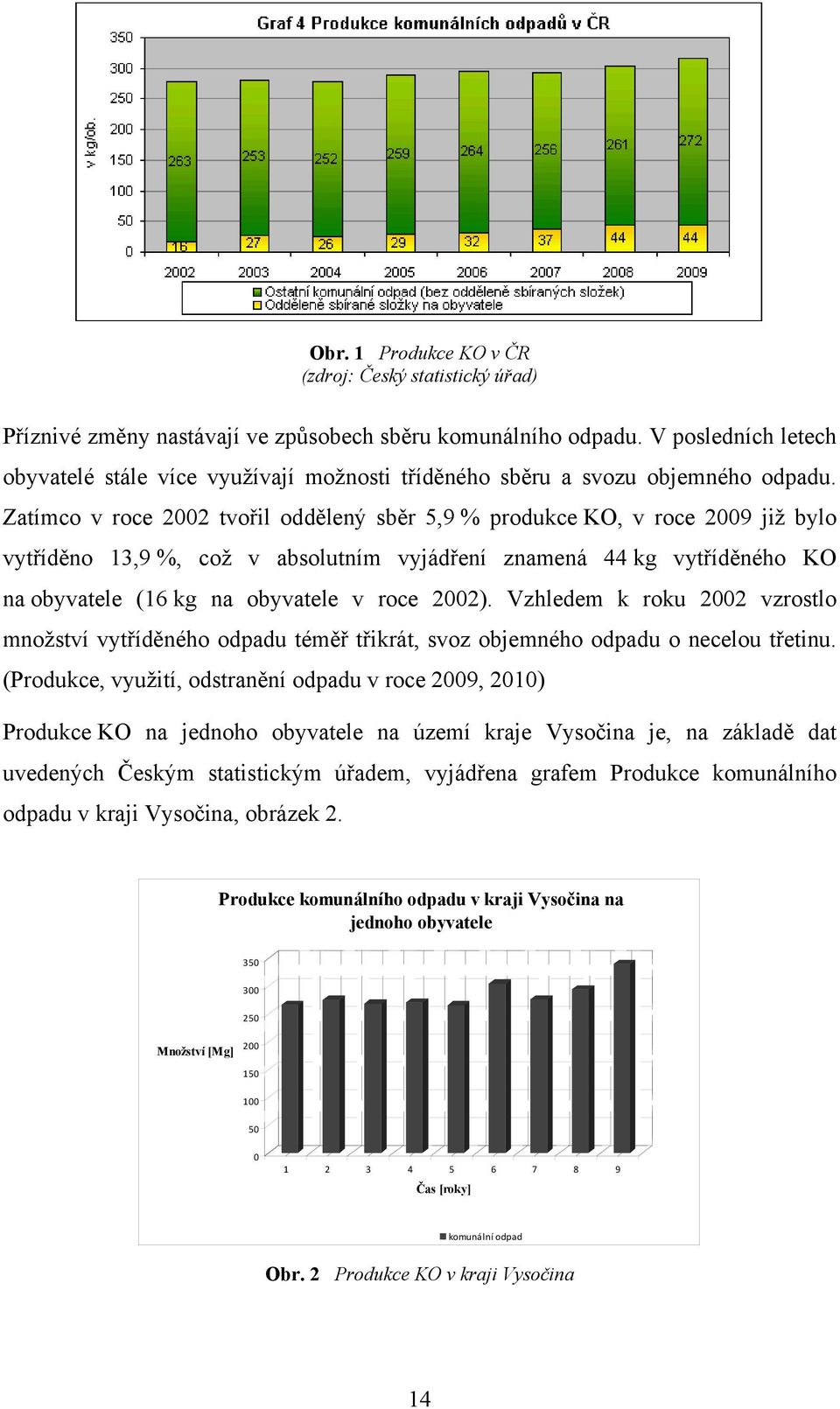 Zatímco v roce 2002 tvořil oddělený sběr 5,9 % produkce KO, v roce 2009 již bylo vytříděno 13,9 %, což v absolutním vyjádření znamená 44 kg vytříděného KO na obyvatele (16 kg na obyvatele v roce