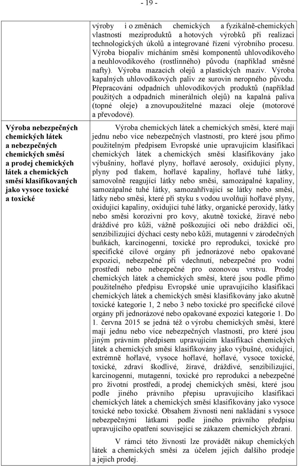 Výroba biopaliv mícháním směsí komponentů uhlovodíkového a neuhlovodíkového (rostlinného) původu (například směsné nafty). Výroba mazacích olejů a plastických maziv.