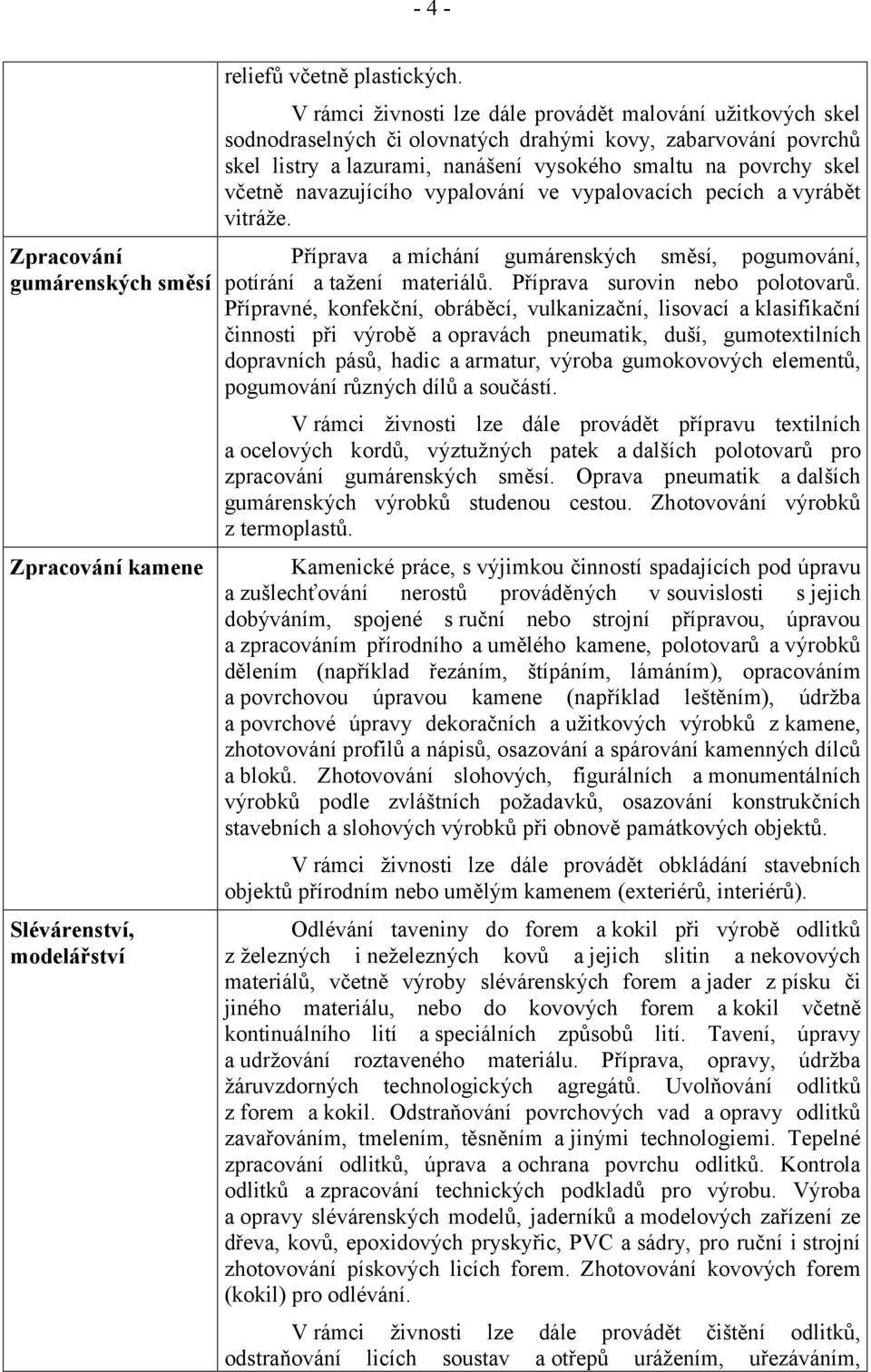 navazujícího vypalování ve vypalovacích pecích a vyrábět vitráže. Příprava a míchání gumárenských směsí, pogumování, potírání a tažení materiálů. Příprava surovin nebo polotovarů.