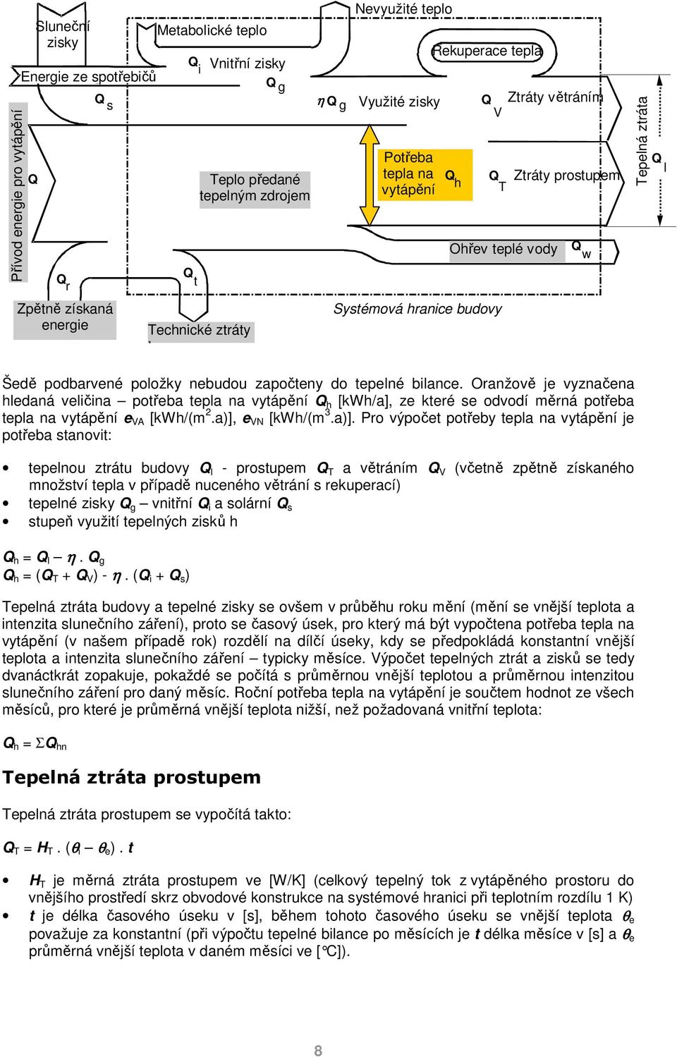 podbarvené položky nebudou započteny do tepelné bilance.